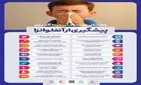 پوسترهای آموزشی پیشگیری از آنفلوآنزا